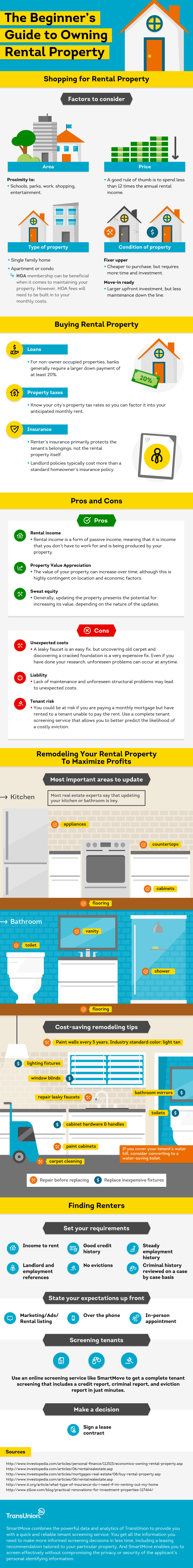 Beginner's Guide To Owning Rental Property [INFOGRAPHIC] 