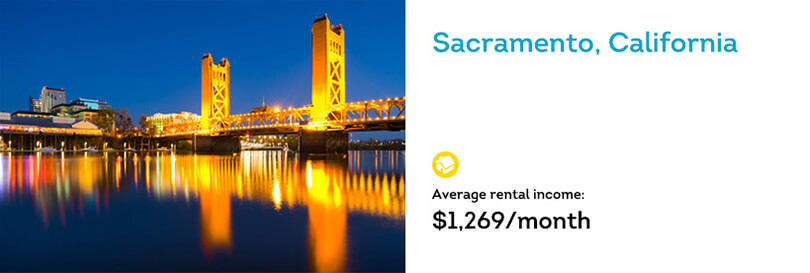 Sacramento rental property trends