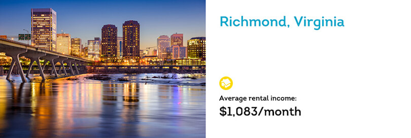 Richmond rental property trends